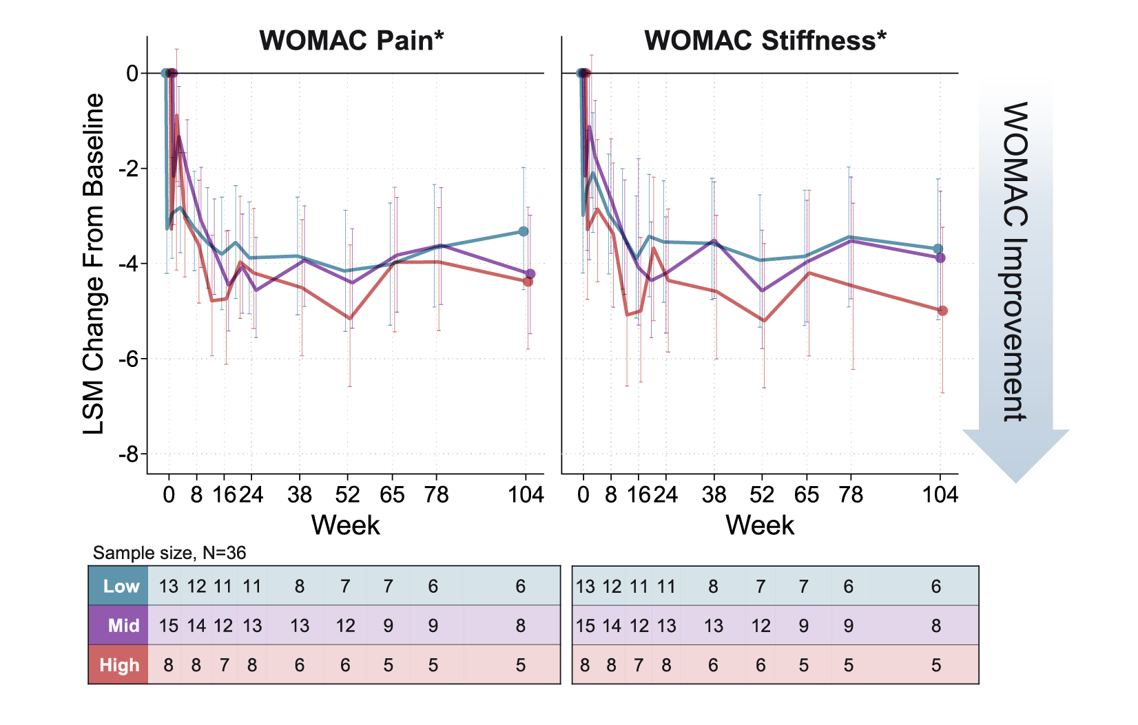 PCRX-201 clinical trials